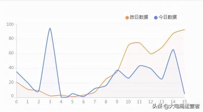 超级推荐做过补单访客下降,前期怎么做流量比较好