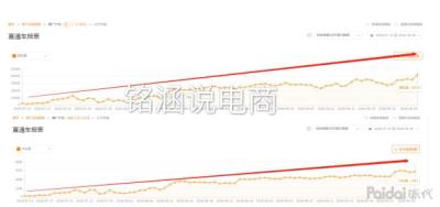 什么是直通车递增模式,你做过最靠谱的兼职是什么