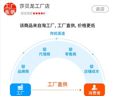 淘宝电商利润率多少合适,淘宝运营一般工资多少