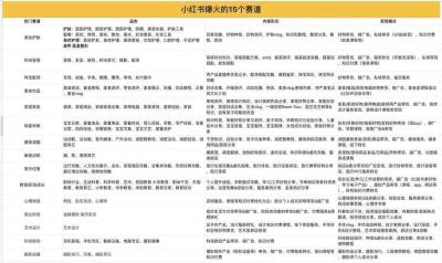 小红书如何找爆款选题,自媒体都有哪些赚钱方法