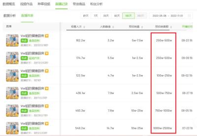 淘宝直播平台如何注册账号,身份证开通了淘宝店铺还开通了店铺直播