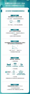 淘宝账号多少分贷款,淘宝结款周期
