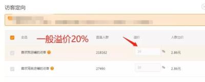 直通车测款时间溢价怎么,淘宝店铺如何有效提高店铺直通车推广投产比