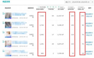 怎么挑选直通车类目呢,淘宝直通车推广所属类目受限该怎么办