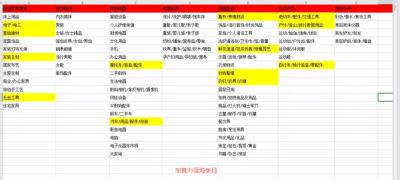 做店群可以开同个类目吗,八大问题带你了解无货源