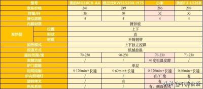 淘宝联盟商品怎么查看销量,淘宝哪个工具可以看其他店铺销售额