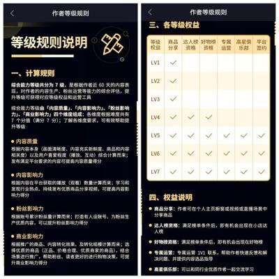 淘宝评级为什么下降,淘宝4钻卖家什么地位