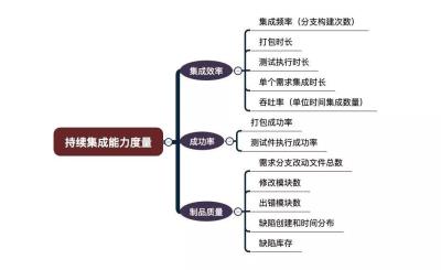 闲鱼怎么改进和建设,要怎么提升孩子的各项竞争能力