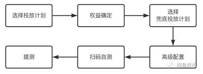 闲鱼买家怎么找到抽奖卖家,抽地狱火末日机甲