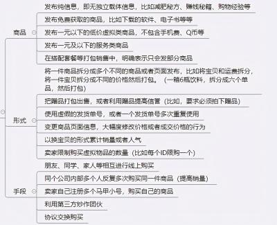 淘宝严重违规商品怎么处理,闲鱼危及交易安全不处理会怎样