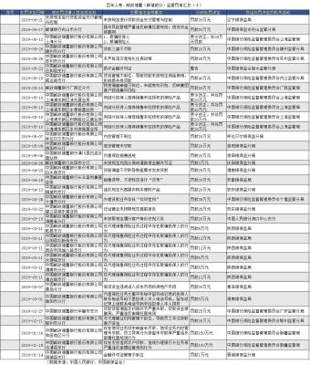 邮政投诉淘宝流程是什么,投诉快递最有效方案
