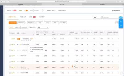 直通车占比例怎么算的,天猫运营如何做好数据分析