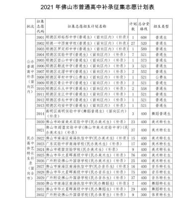 体育单招补录最新消息,河北单招200分能上什么公办学校