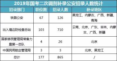 大专补录在哪查成绩单啊,专科补录一般多少分有希望