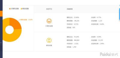 直通车流量解析怎么用,拼多多怎么区分自然流量和直通车流量
