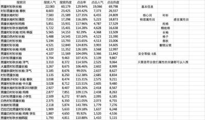 直通车男衬衫怎么选词,为什么有的淘宝店铺刷单能带来流量