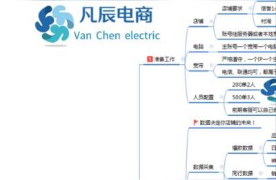 一个淘宝店铺这么做店群,做无货源店群需要多少成本