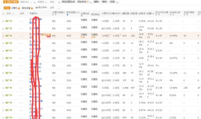 直通车质量分多久会降,ppc公式是什么意思