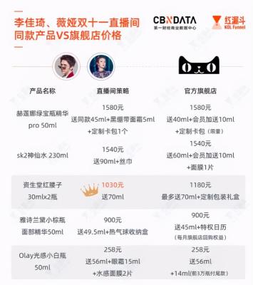 闲鱼上怎么支付尾款,什么叫补款