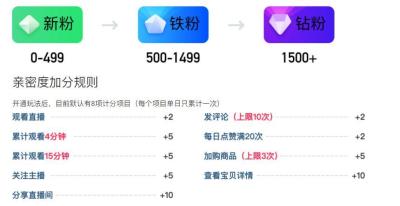 淘宝直播钻粉多少分,淘宝直播间钻粉有几级