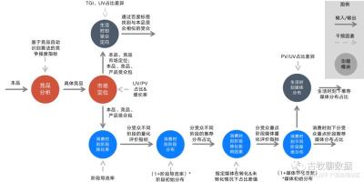 如何看懂大数据爆款产品,怎么能写出爆款的头条内容呢
