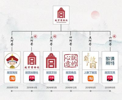 淘宝 信息披露为了什么,买家淘宝小二介入维权失败