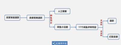 闲鱼哪里进入评审,如今留在农村的大都是老人和小孩