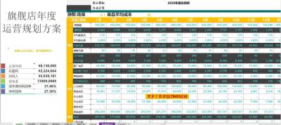 淘宝运营49条秘诀是什么,上下架时间如何安排
