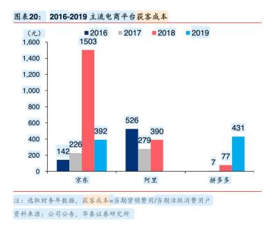 闲鱼流量怎么这么小,为什么我发的宝贝在闲鱼同城搜不到