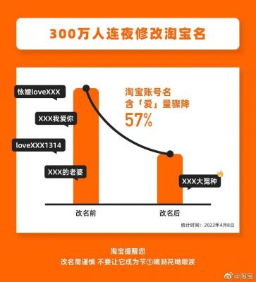 淘宝账号名改成什么好用,淘宝昵称和店铺名有什么区别
