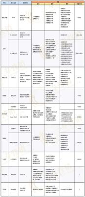 淘宝为什么没显示月卡服务,淘宝不能开月卡是怎么回事