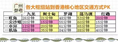 红磡站哪个出口坐直通车,广州到香港有直通车吗