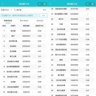 怎么能让直通车有展现,有展现量却没有点击量怎么办