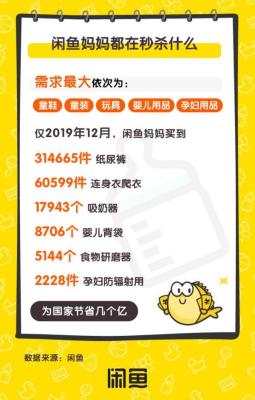 为什么闲鱼上的纸尿裤便宜,闲鱼上什么最畅销