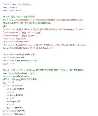 淘宝网店如何代码抓取,淘宝客怎么赚取佣金