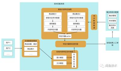 卖房闲鱼标题怎么起,闲鱼刷新技巧