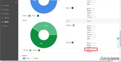 直通车怎么开通标品,电商宝贝的标题如何才能提升点击率
