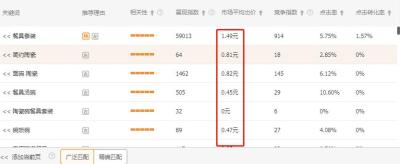 直通车为什么越开排名越低,为什么流量老是少一格