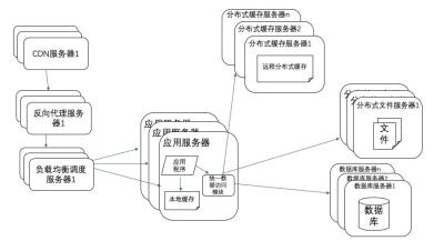 淘宝怎么查海量数据库,淘宝用的什么服务器