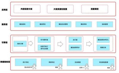 淘宝如何查看订阅数量,订阅发布买家秀文案如何写