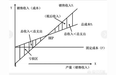 直通车的盈亏平衡怎么算,拼多多直通车roi一般是多少