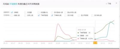 补单叠加安全吗,淘宝运营怎么做
