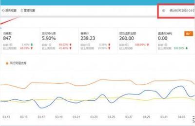 淘宝开店卖什么不用本钱,十元五双甚至十双的都有