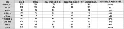 怎么设置闲鱼回款到银行卡,现在哪些网站买东西最便宜呢