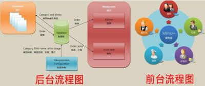 每天补单看哪些数据,链接被降权还能继续补单吗