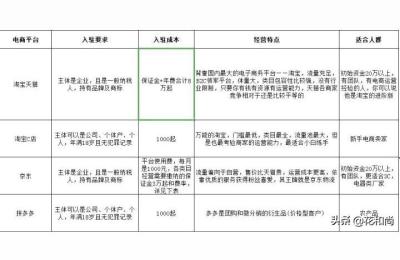 淘宝 京东有什么区别,哪个对用户更加有消费抵扣的作用