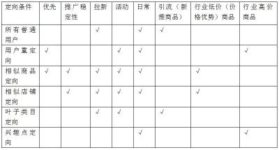 直通车怎么添加定向推广,淘宝直通车是什么意思