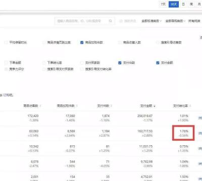 直通车补单有什么危害,怎样做才能有销量