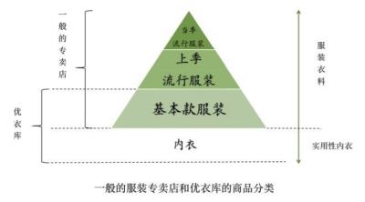 服装店顾客几点会看群消息,库存的服装有什么好办法快速处理