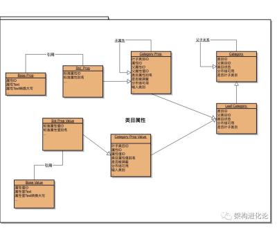 淘宝怎么选商品类目呢,淘宝什么类目做的人最少